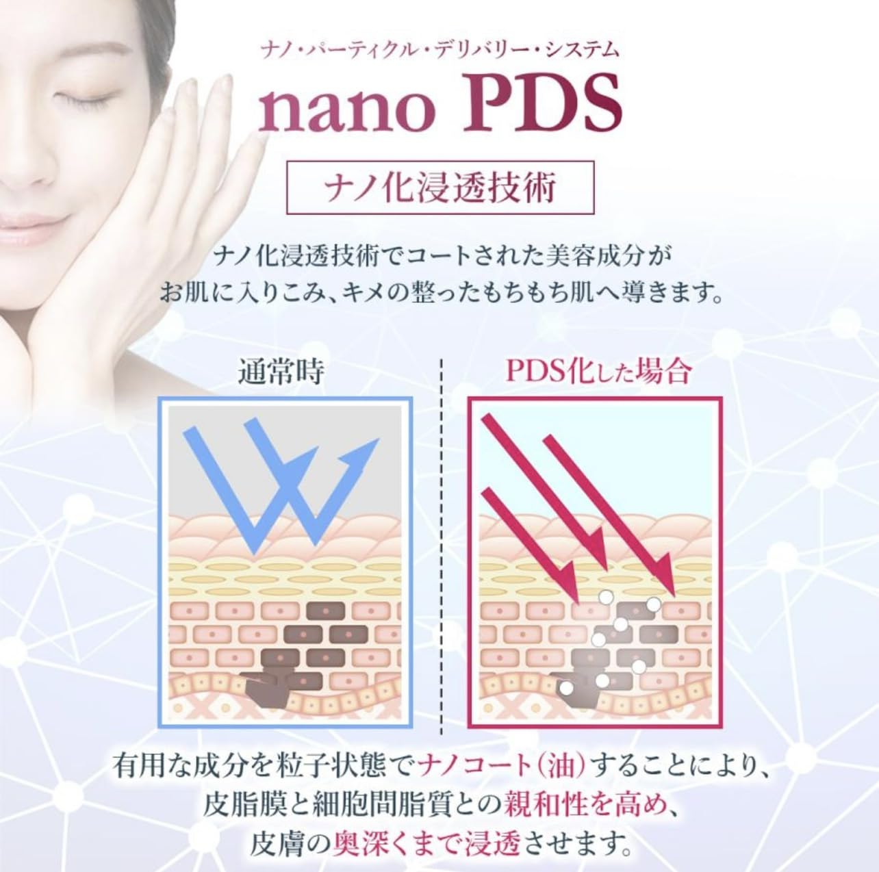Amazon | NanoPDS EXOSOME スキンローション, ヒト幹細胞エクソソーム